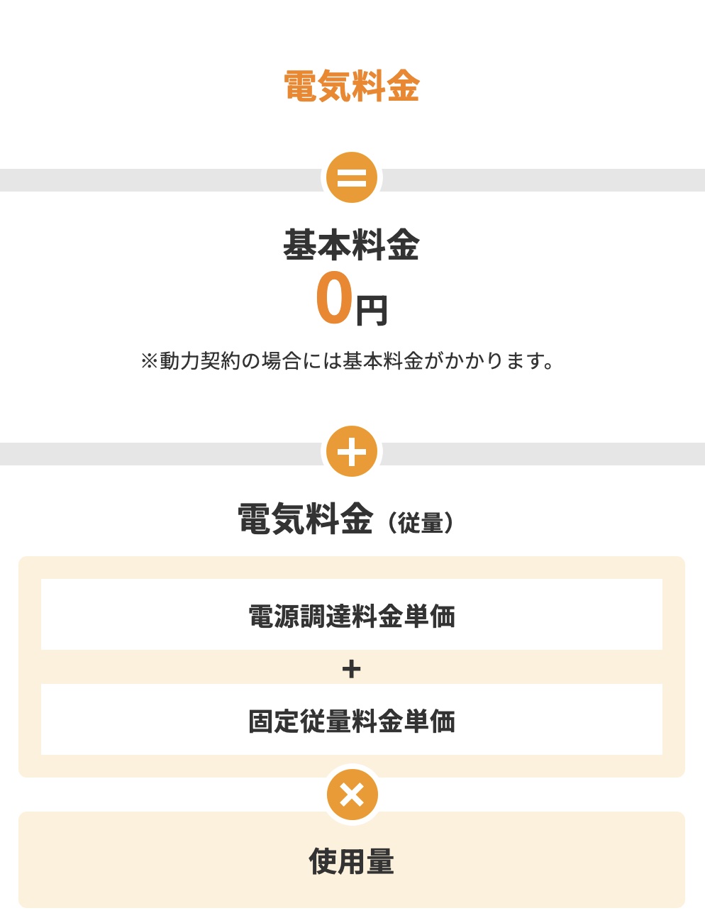 電気料金、基本料金