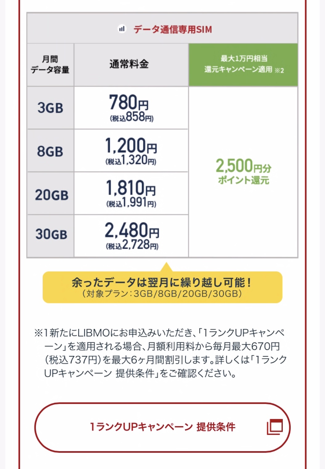 キャンペーンの条件