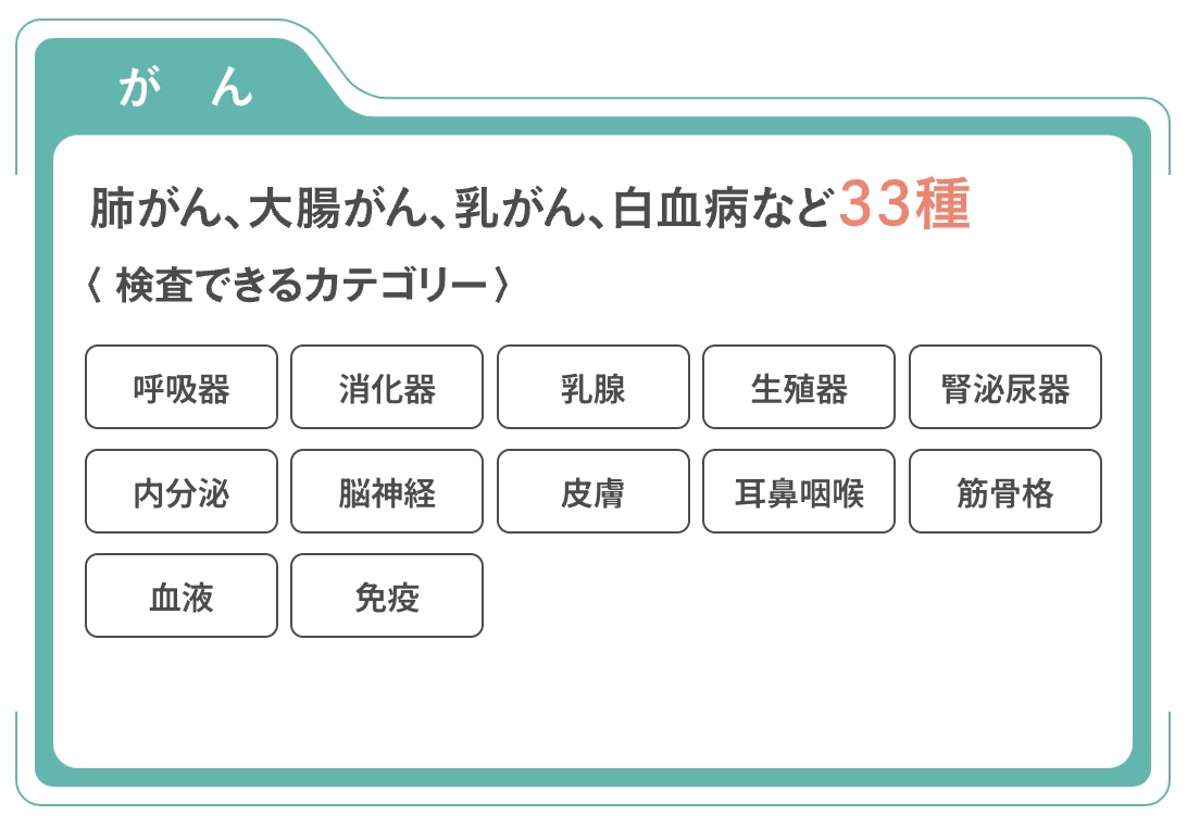 がん検査33種類