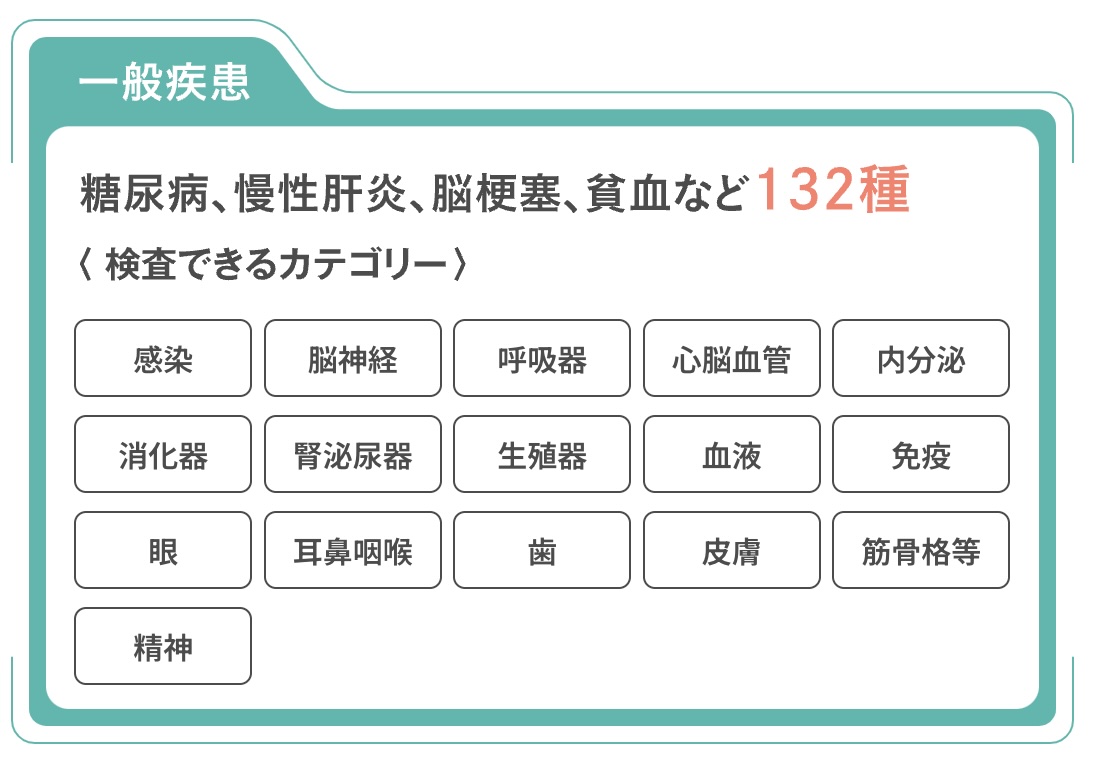 一般疾患132種