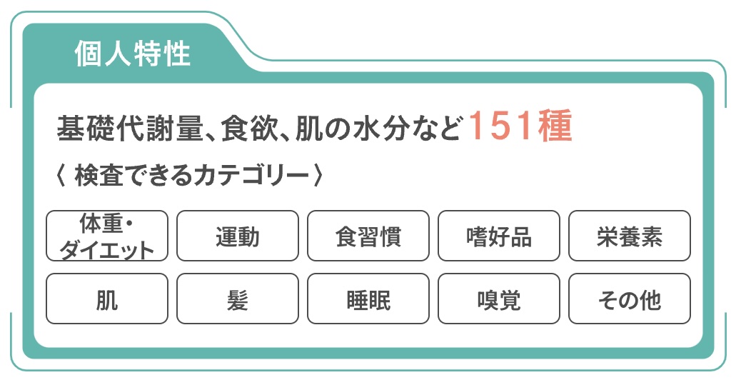個人特性、基礎代謝など