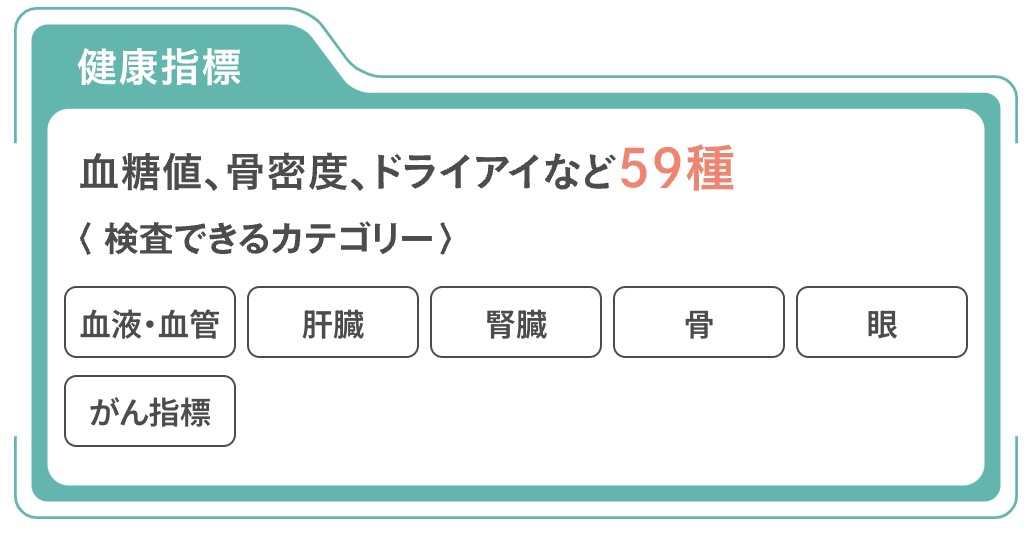 健康指標、血糖値、骨密度